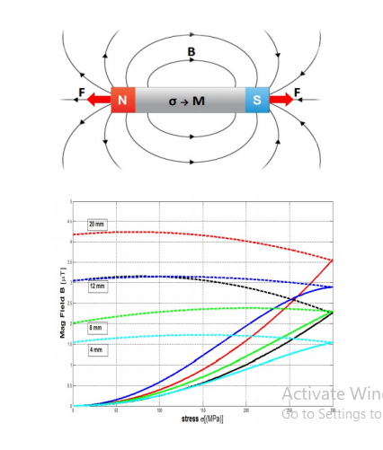 Elie-Company-Limited-Hydroseal-Physical-Principle