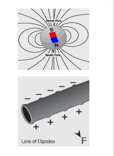 Elie-Company-Limited-MMM-Method